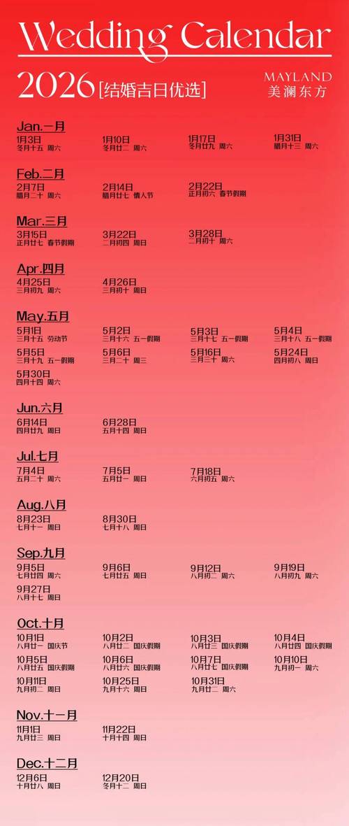 2026年5月6日这天作为合同签订日，是否符合吉日选择？