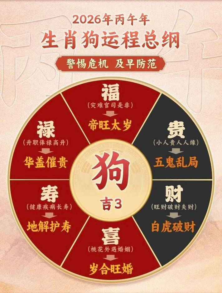属狗人命运中缺什么？做什么生意最旺？