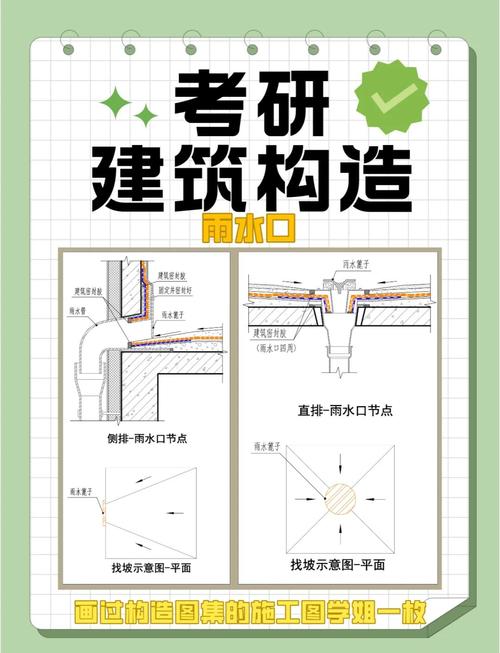 屋顶排水真的有风水讲究吗？这其中的奥秘是什么？