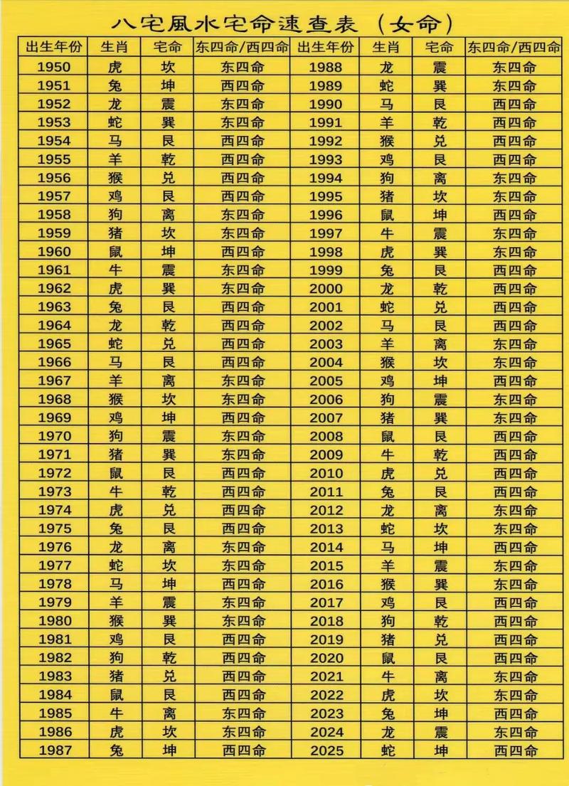 1953年阴历出生的人是什么命，还能活几年？