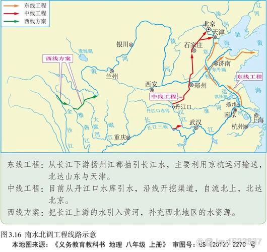 南水北调工程与古代风水学说之间是否存在某种联系？