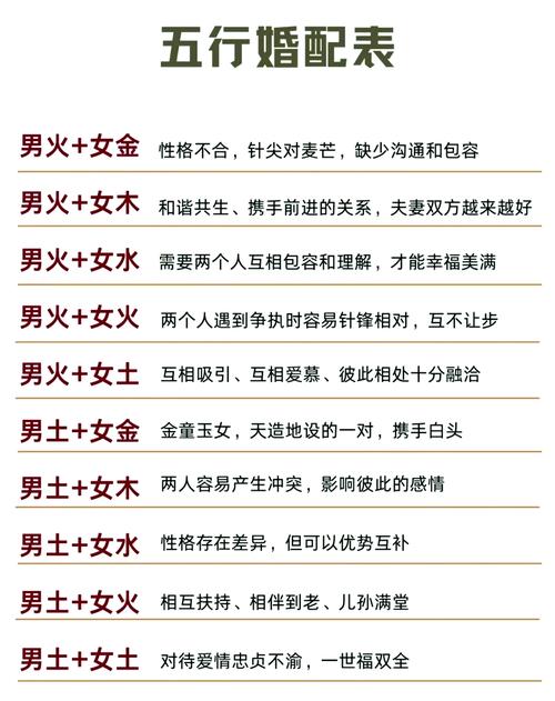 女木命与哪种命相配最为理想？最佳配偶是啥命？