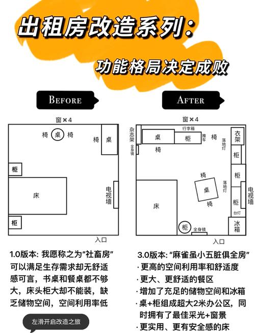 租房改造时，风水布局真的重要吗？