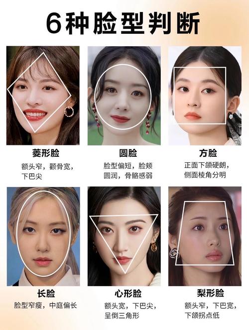 脸型是天生的吗？看脸形真的能看出命运吗？