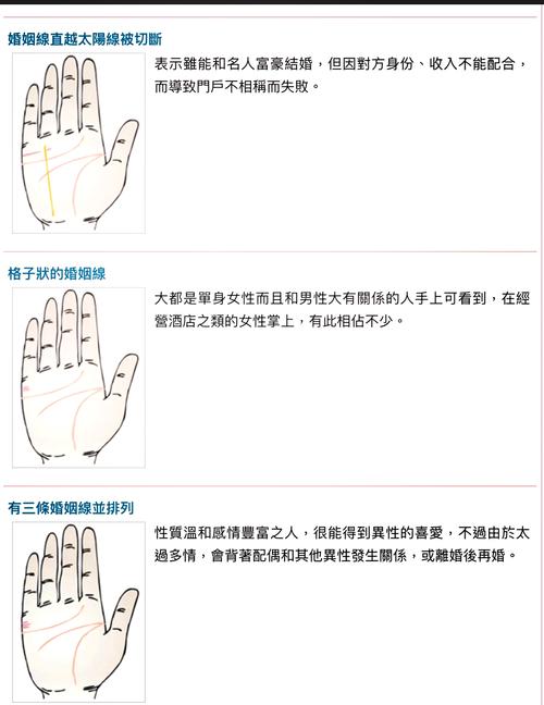 婚后男女运势如何，测测你婚后是什么命？