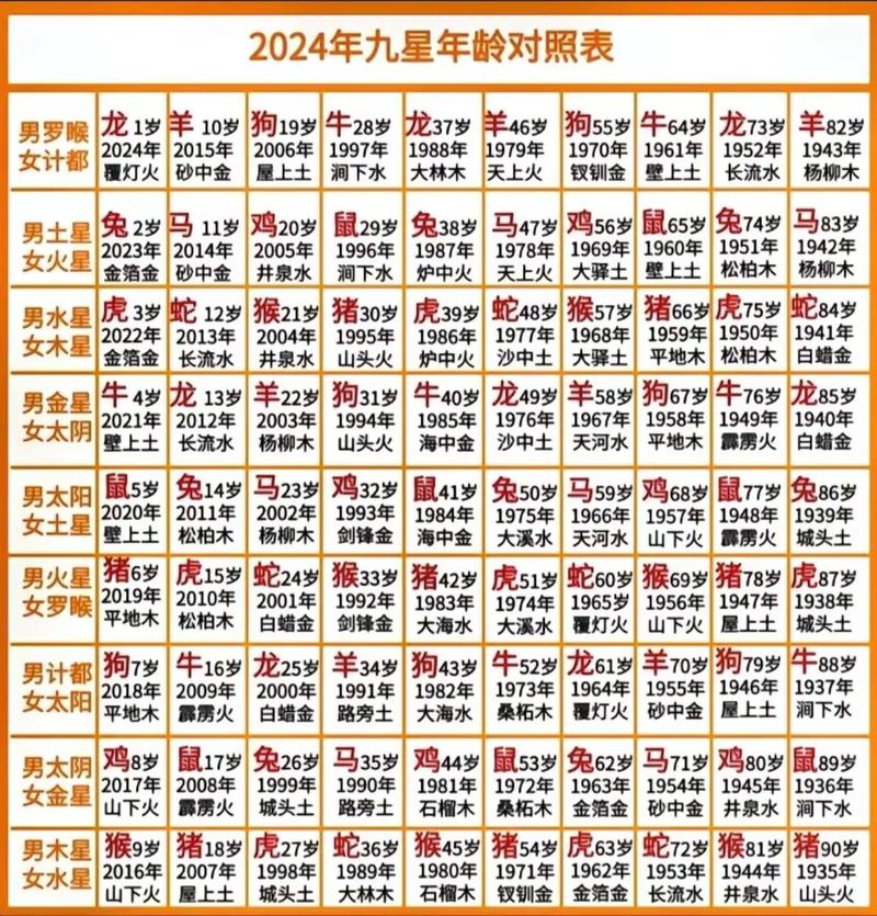 1979年农历是什么命，这年属于哪个生肖？