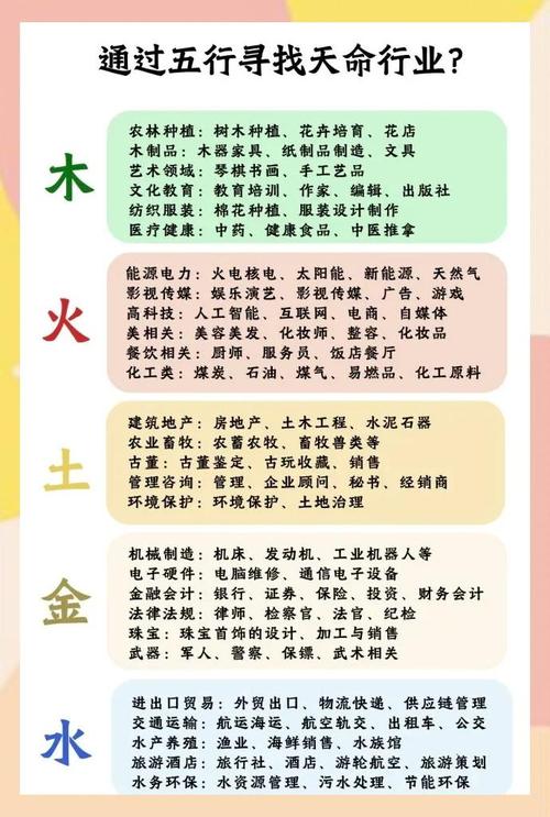 金命的人适合Zuo什么工作？蕞忌讳从事哪些行业？