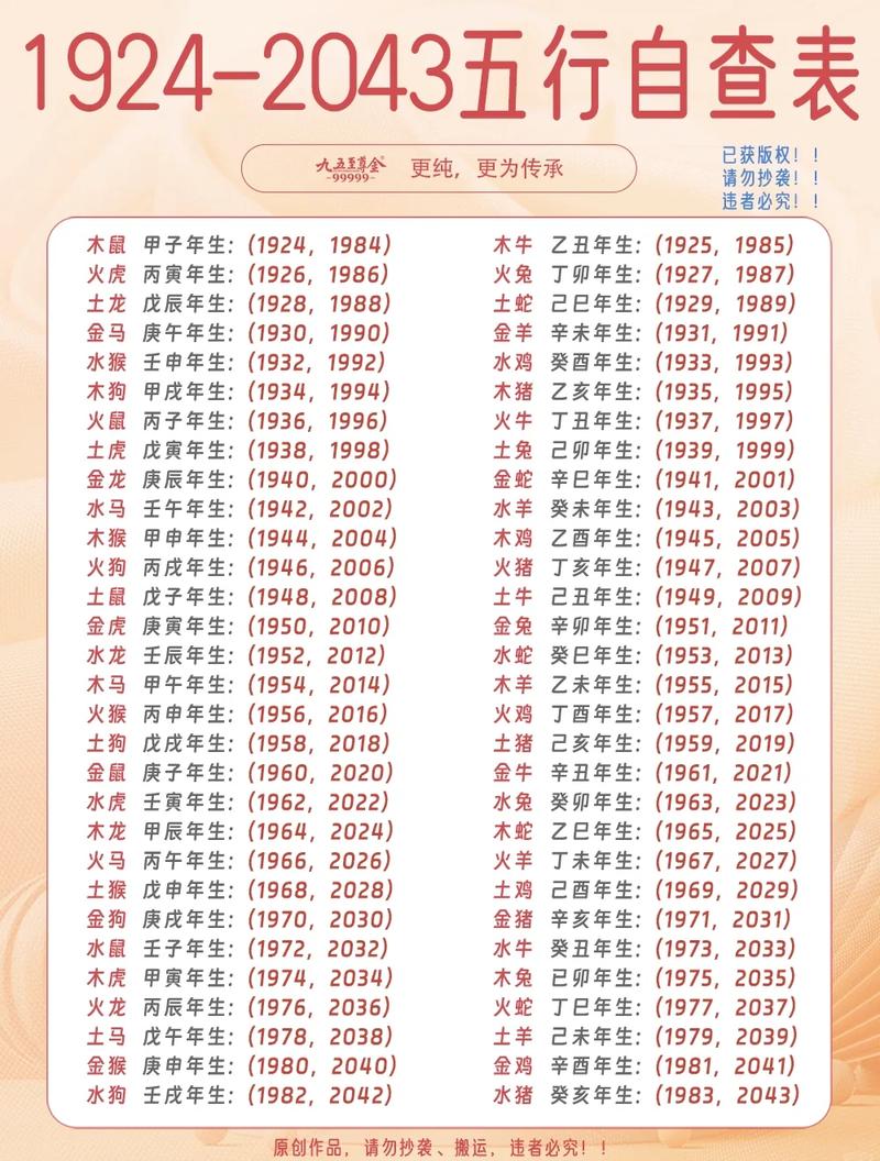 虚岁23岁是什么命色？25岁又是哪种五行命？
