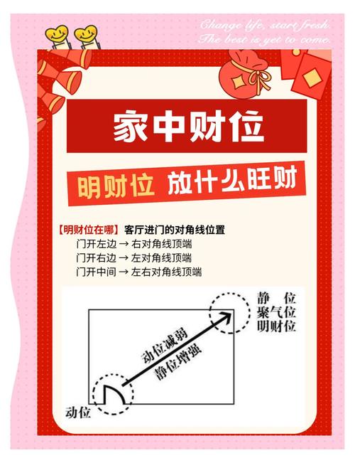 家里摆放现金有哪些风水讲究和注意事项？