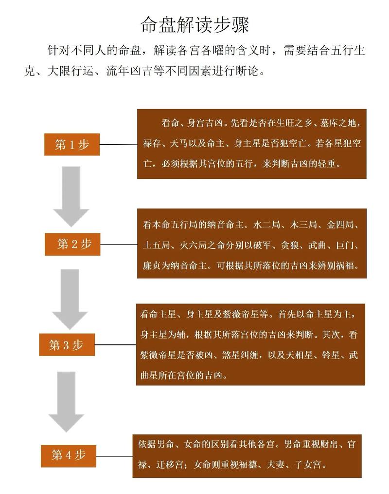 八字命理中，命主命盘究竟是如何解读的？八字中命主具体指什么？