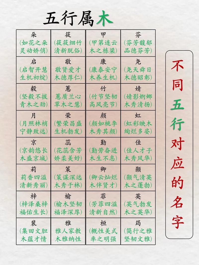 名字带艮字的人，乾命和艮命缺哪些五行属性，改名是否有助于平衡？