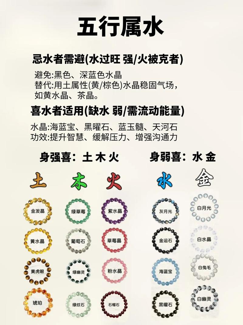 十二生肖中哪些水命配什么命最相配？水命生肖具体包括哪些？