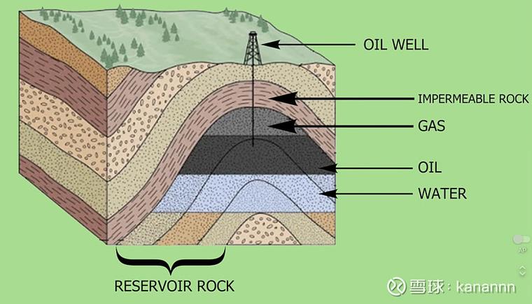 石油开采真的会对当地风水产生不可忽视的影响吗？