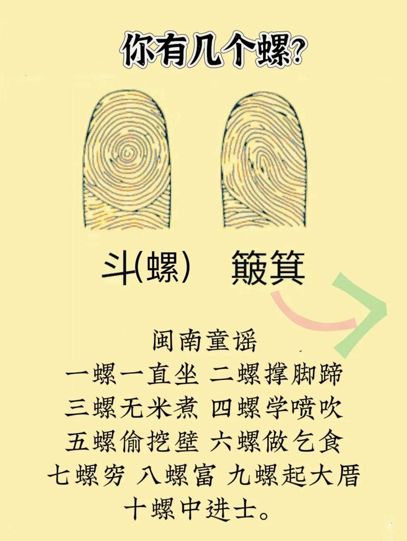 指纹到命关预示着什么？指纹斗和簸箕的命运能否改写？