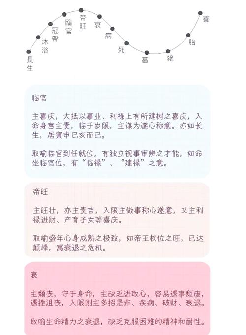 青年时期命危是什么意思？命理对照表如何解释？