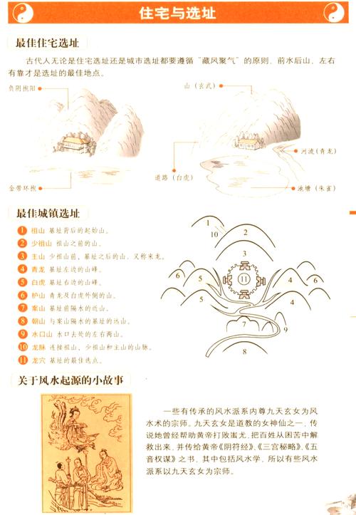 小地方的风水真的好吗？有没有什么讲究？