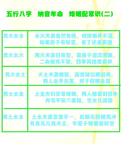 火命适合和哪种命的人做生意？火土命夫妻关系如何？