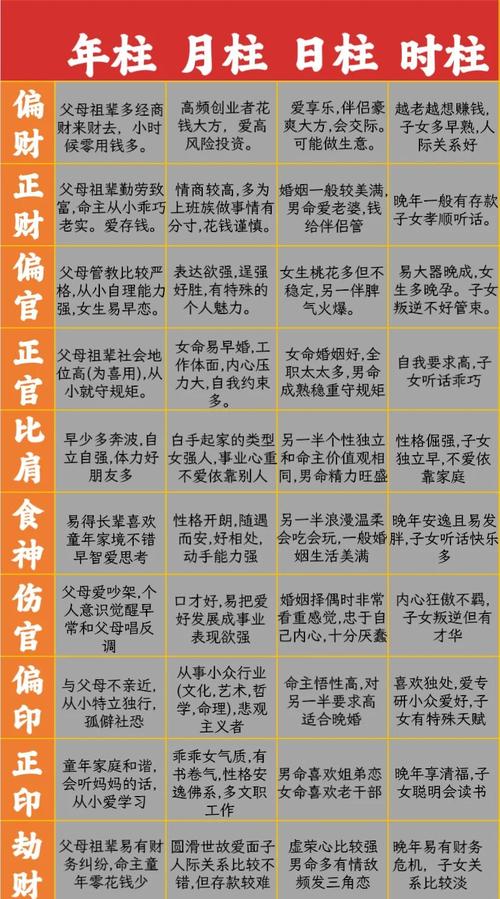伤官男命代表女命，时柱伤官容易得什么病？