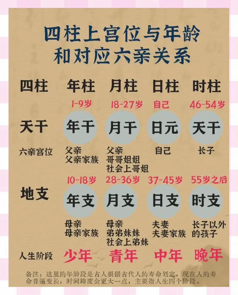 我的出生四柱年柱是上中下哪一等，能帮我排名吗？
