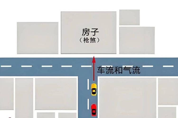 家中风水会影响车祸发生吗？