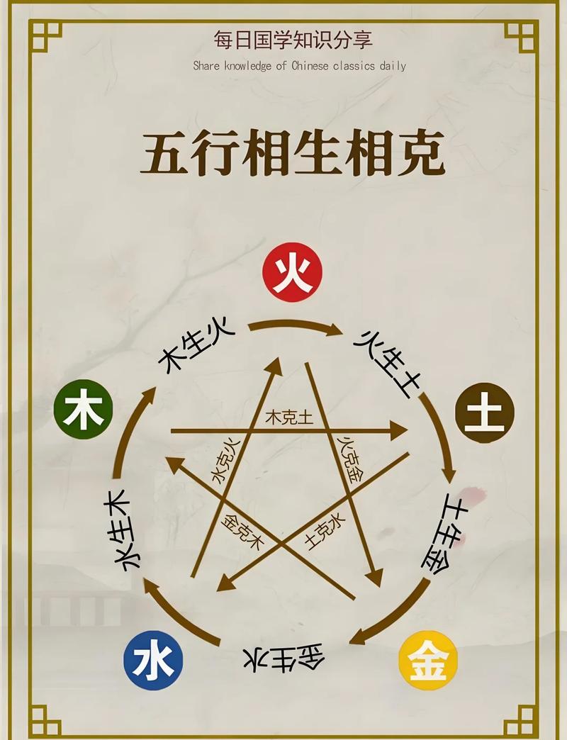 五行中缺金木水火土三样，这样的命是否特别苦？