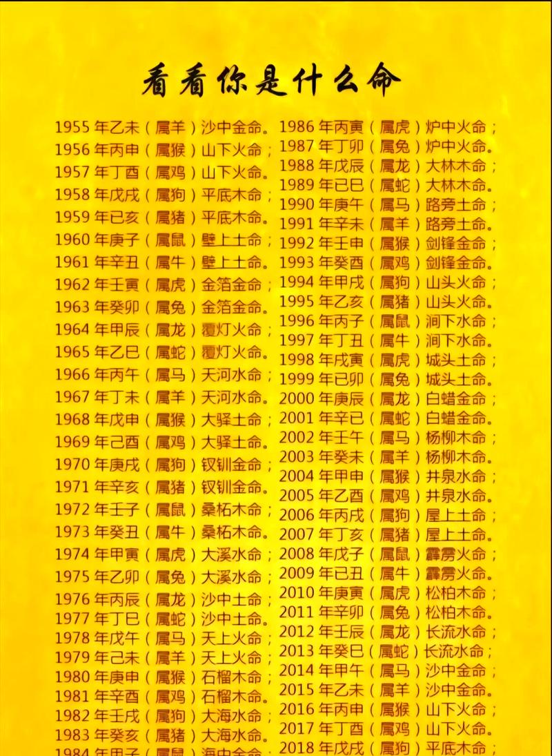 庚辰年女命缺什么，如何通过八字调整运势？