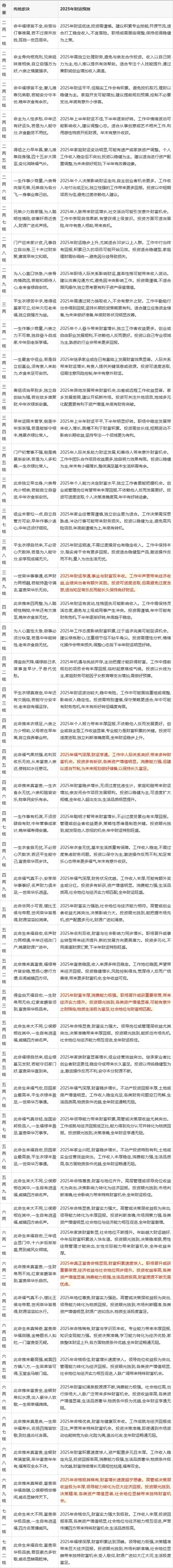 有八字重的人命好吗？八字轻但命好的人存在吗？