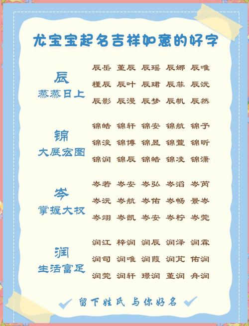 龙抬头出生的孩子取个好听吉祥的名字叫什么好呢？