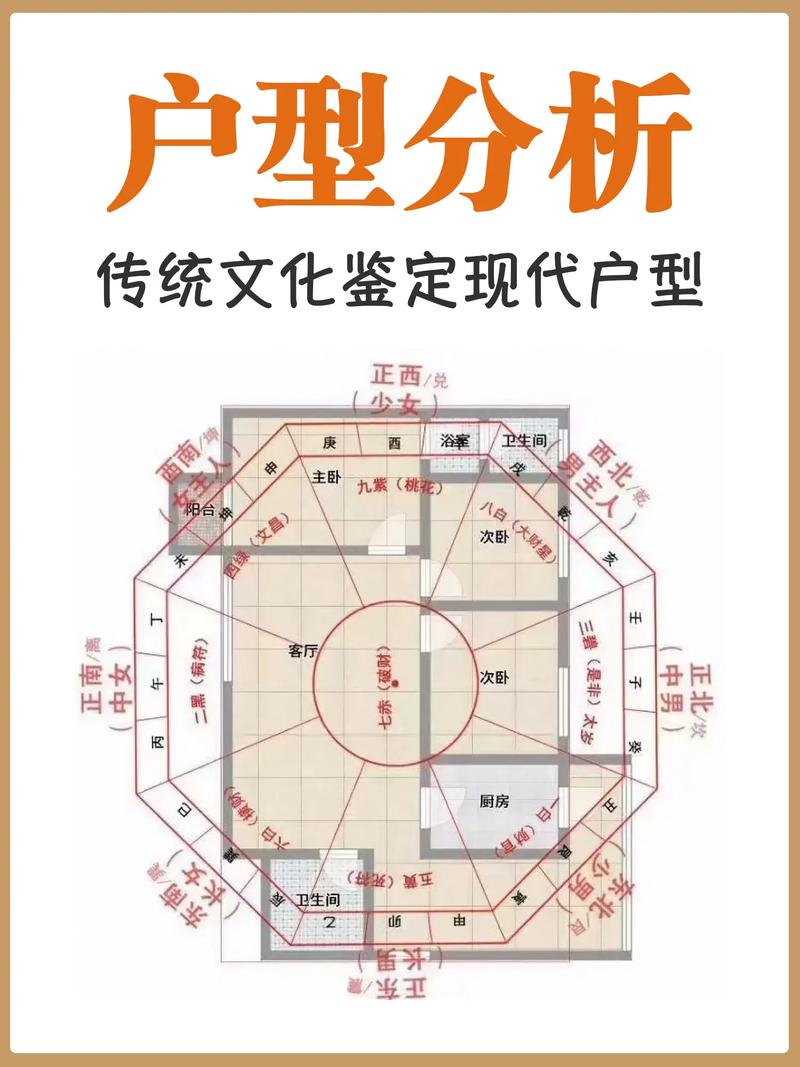 如何寻找专业风水师来我家进行风水布局咨询？