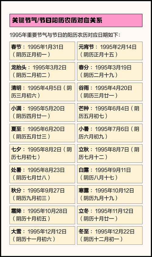 1996年阳历是什么命？1995年农历是什么命？