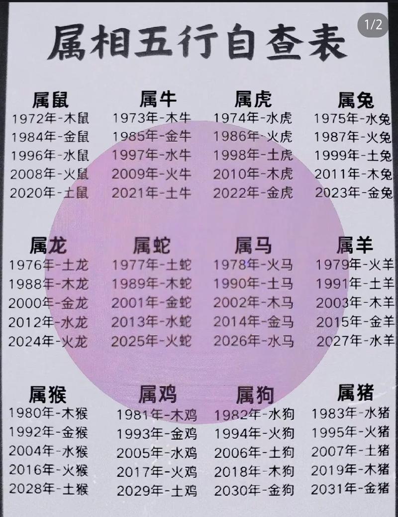 甲申年命理中属什么生肖？甲申年运势中甲申凶具体指什么？