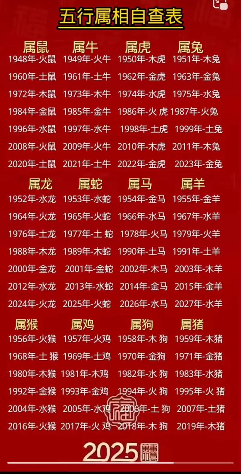 鸡年出生正月出生的宝宝是什么命格或命改？
