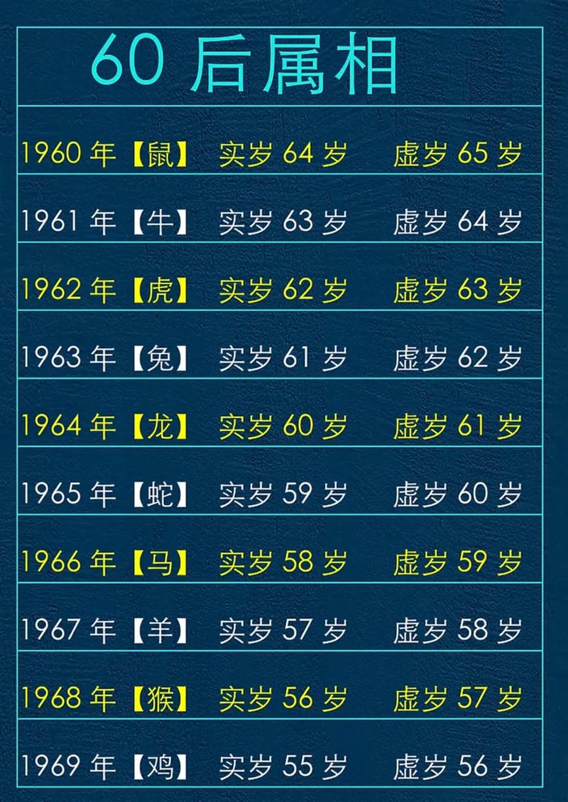 今年51岁的人属什么命？51岁算中年还是老年？