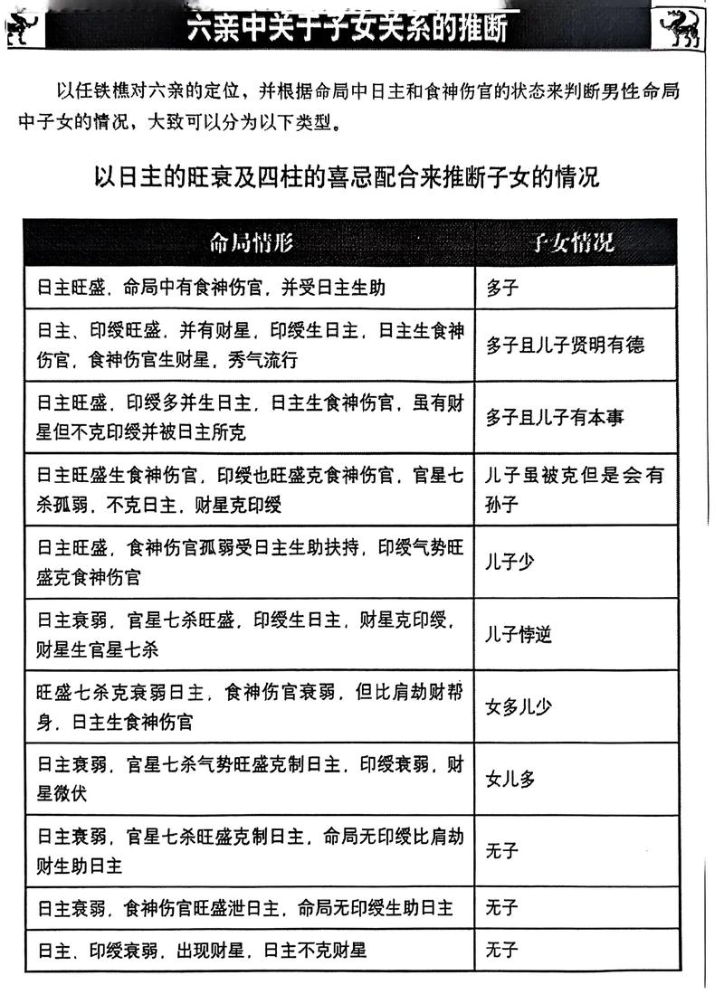 女命子女星位是何？男命子女食伤还是官杀如何确定？