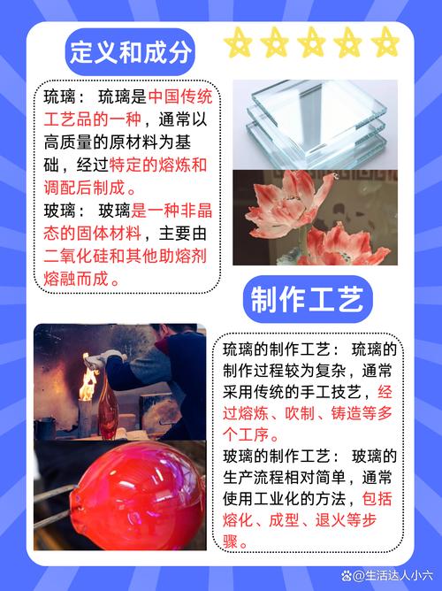 风水学中，玻璃制品是否等同于水元素？