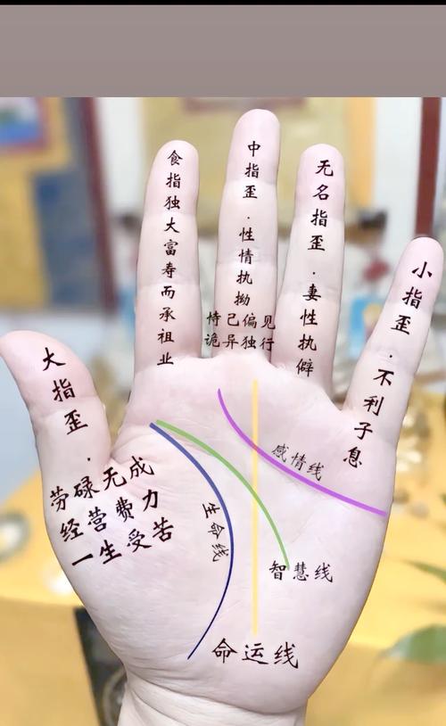 男人手相中哪些手纹预示着有钱命好，注定发达？