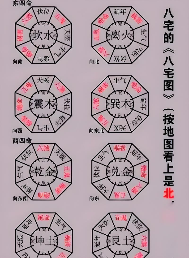 搬新家风水占卜真的准确吗？有没有科学依据？