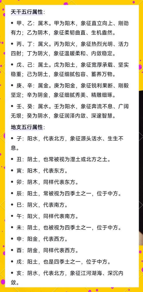 如何查询自己的命理类型，确定属于哪种命？