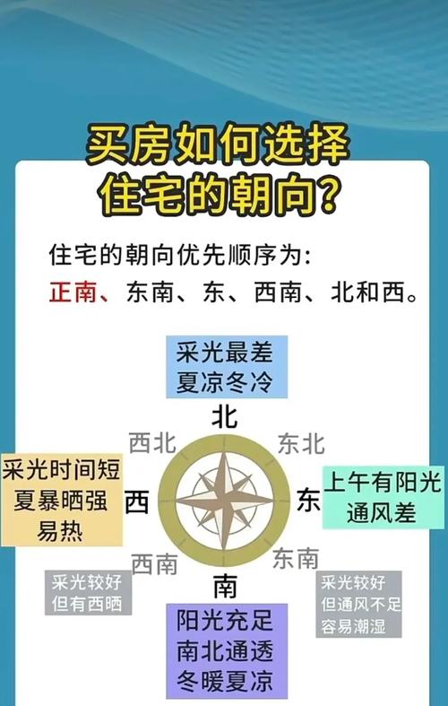买房时方位风水重要吗？如何选择最佳方位？