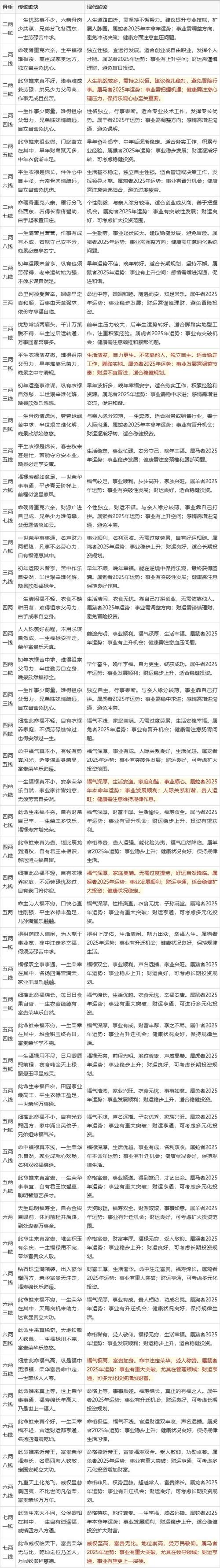 请问什么年什么命顺口溜和瞎子算命顺口溜分别是什么？