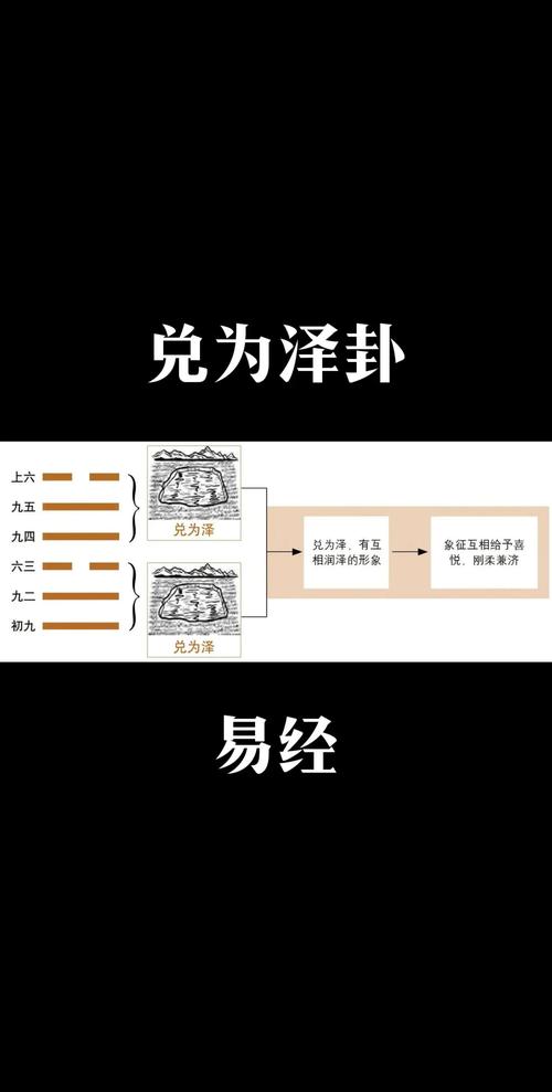 风水换卦后，这个吉卦能带来好运吗？