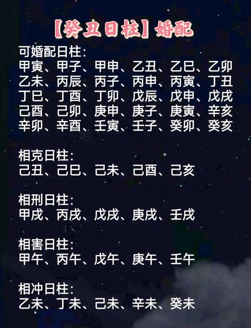 癸丑日柱女命适合嫁哪种类型的男人？