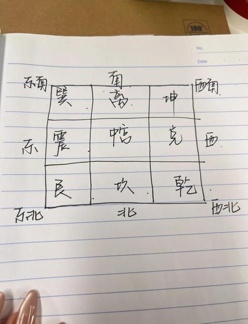 租房风水布局有哪些技巧和注意事项？