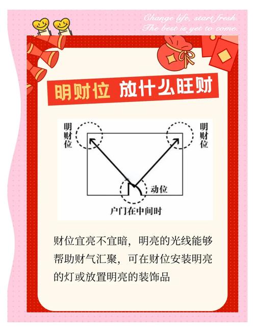家里摆放现金有哪些风水讲究和注意事项？