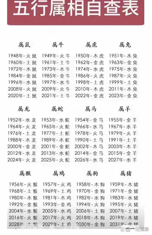 我该如何查询自己的属相对应的命运是什么？